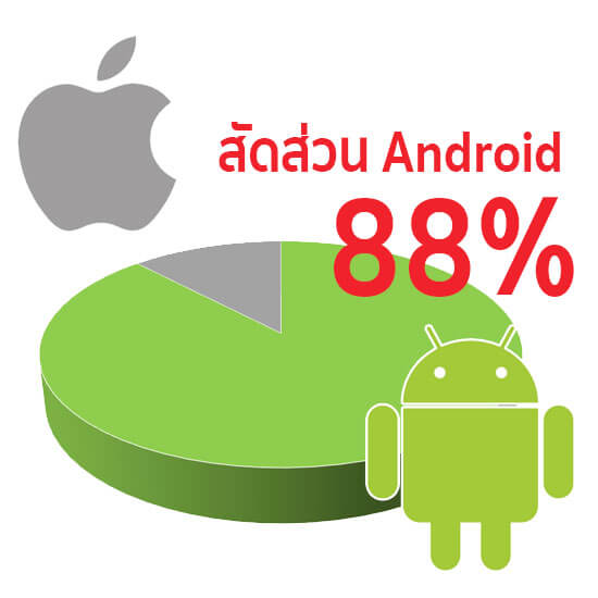 android-marketshare